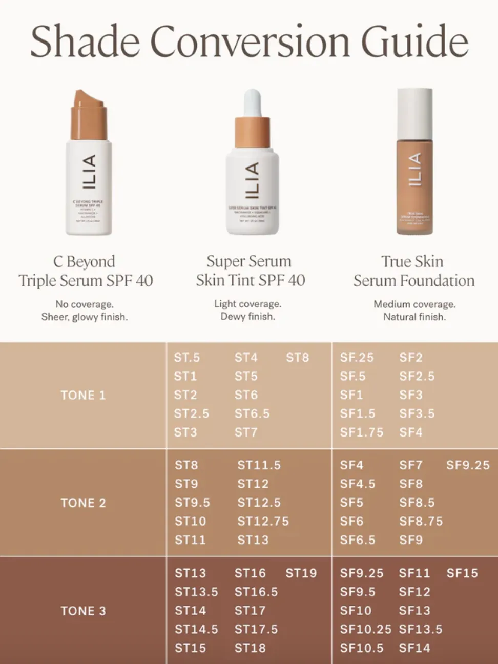 C Beyond Triple Serum SPF 40 30ml - Translucent Tone 3