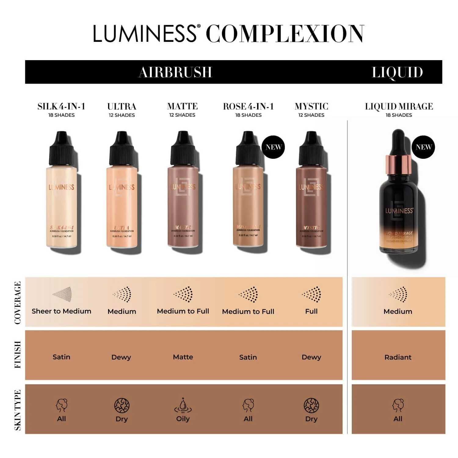 Rose 4-in-1 Airbrush Foundation